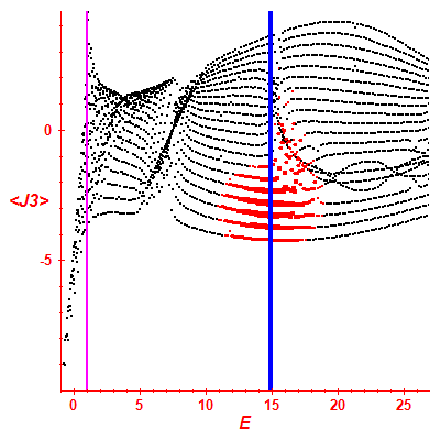 Peres lattice <J3>